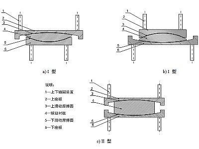 广宗县建筑摩擦摆隔震支座分类、标记、规格